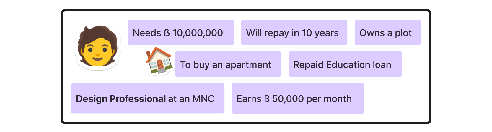 A high-level flow of three types of customer journeys.